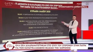 Το αποκάλυψε ο Κουσουλός: Τι δείxνουν οι κάμερες στο σπίτι του 37xροvoυ